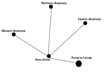 File:AC2 Arramora-gateway.jpg