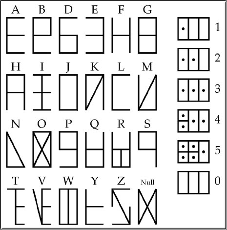 File:Lugian Alphabet.jpg